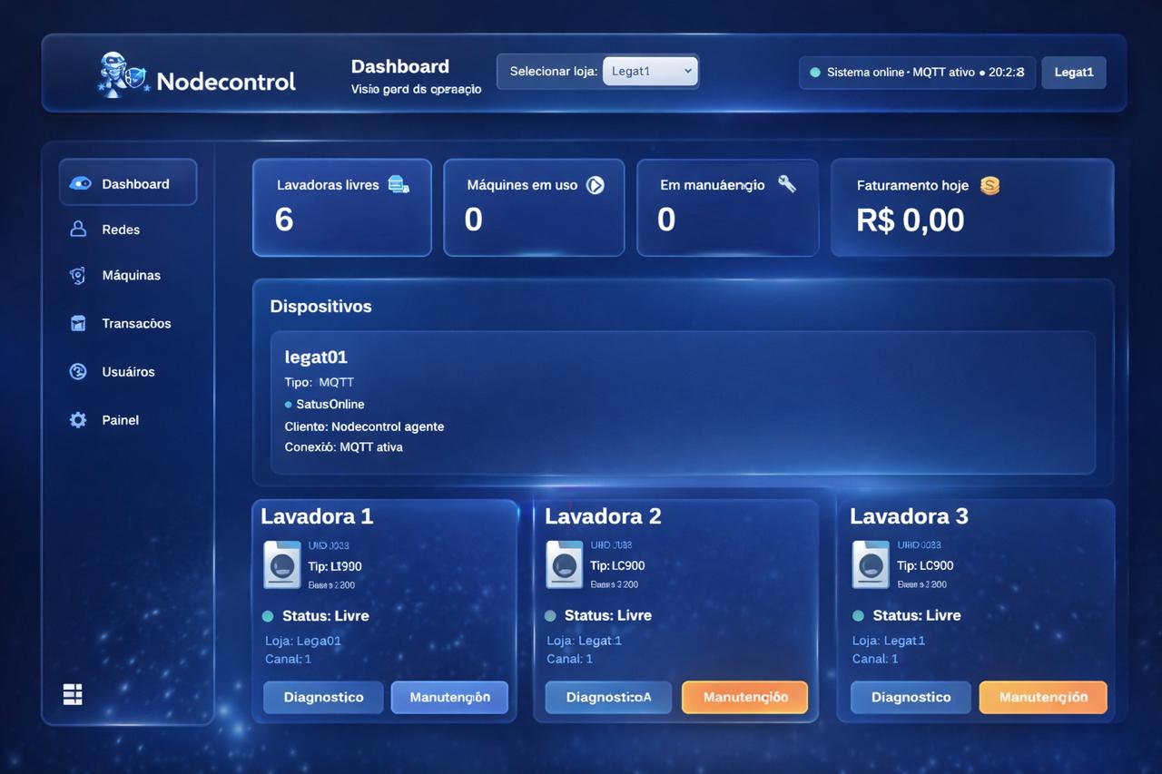 Dashboard da plataforma Nodecontrol